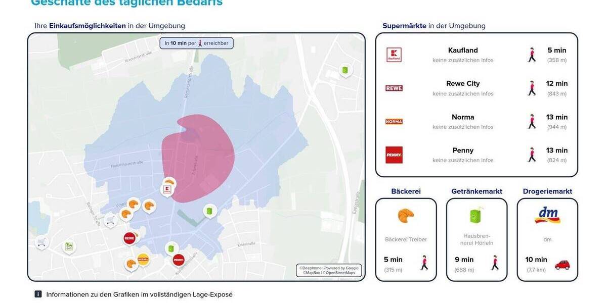 Reihenendhaus Stuttgart Möhringen - 5 Zimmer, 119 m&sup2;, 717.000&euro; | Angebot:25685927
