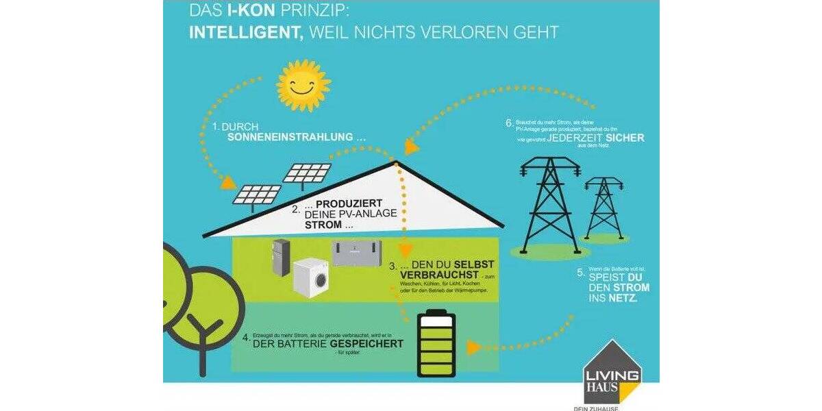 Doppelhaushälfte Büchenbronn Büchenbronn - 7 Zimmer, 177 m&sup2;, 698.864&euro; | Angebot:26015220