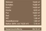 Etagenwohnung Kornwestheim - 3 Zimmer, 84 m&sup2;, 1.150&euro; | Angebot:26375261