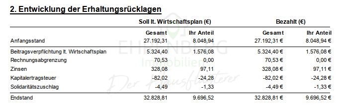 Skandinavischer Charme zum Wohlfühlen - Dachgeschoßwohnung Vaihingen Kleinglattbach | Angebot:27594188