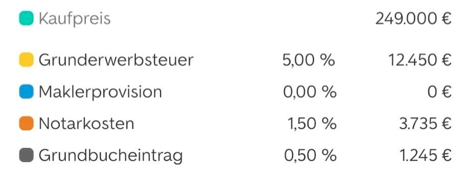 Erdgeschoßwohnung Reutlingen Reutlingen (Kernstadt) - 2 Zimmer, 52 m&sup2;, 239.000&euro; | Angebot:24617907